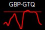 GBP-GTQ